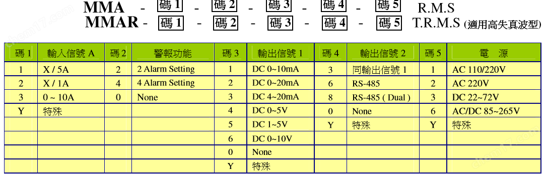 ACM顺一电流表