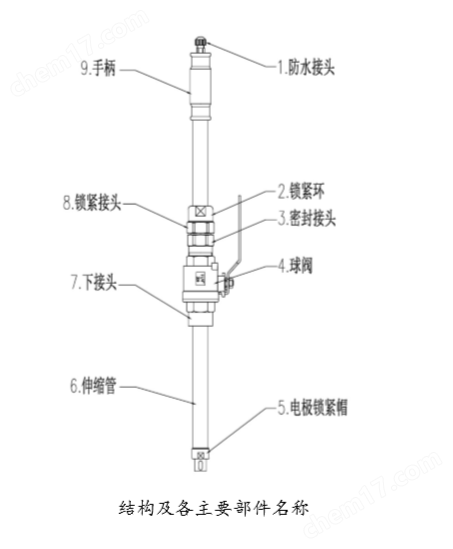 PH电极用DN50法兰伸缩式球阀护套