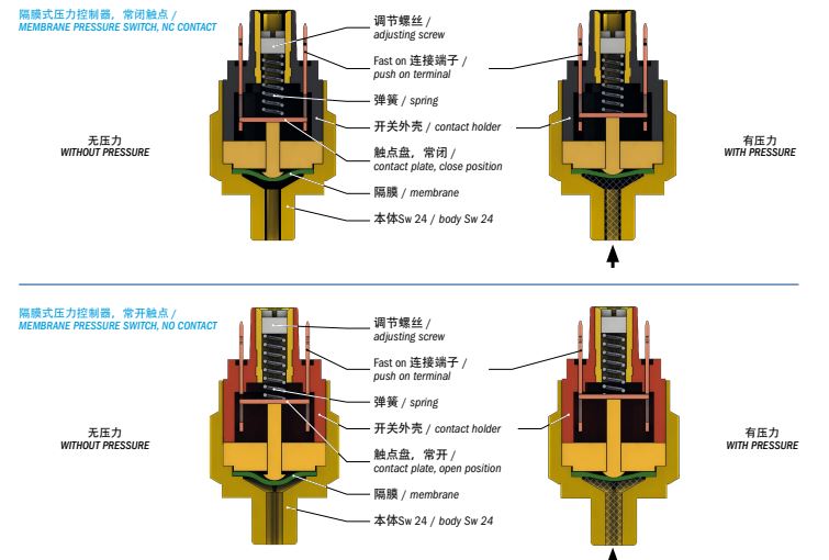 参数.JPG 控达Elettrotec压力开关PSM10快报